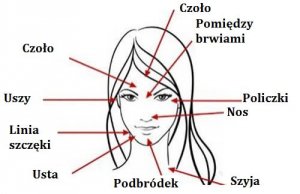 Co trądzik mówi o Twoim zdrowiu?