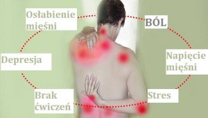 Fibromialgia - Jak leczyć ją naturalnie?