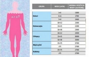 Sztuka picia wody - jak i ile należy pić?