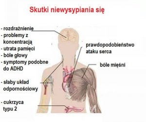 Brak snu - 7 groźnych konsekwencji