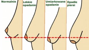 Nawyki powodujące opadanie piersi – unikaj ich!