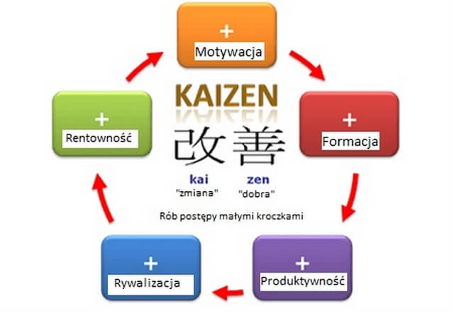 Zasada jednej minuty