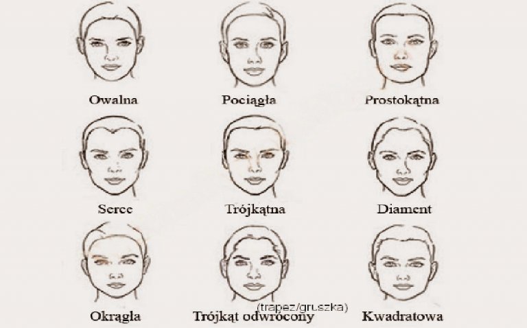 Kształt twarzy - co mówi o Twojej osobowości