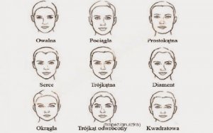Kształt twarzy - co mówi o Twojej osobowości