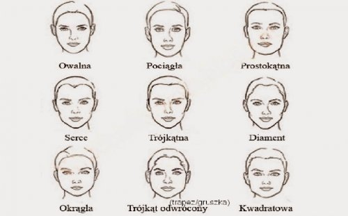 Kształt twarzy – co mówi o Twojej osobowości