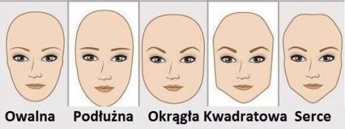 kształty twarzy
