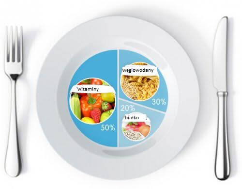 Porcje i proporcje - ile jeść, by schudnąć?