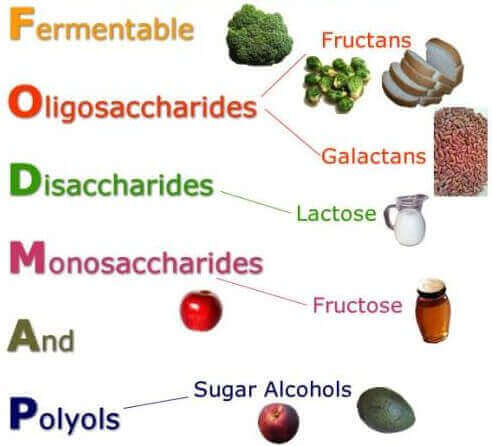 Dieta FODMAP