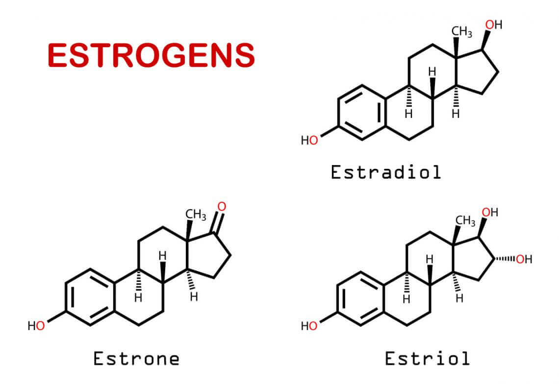 Estrogeny