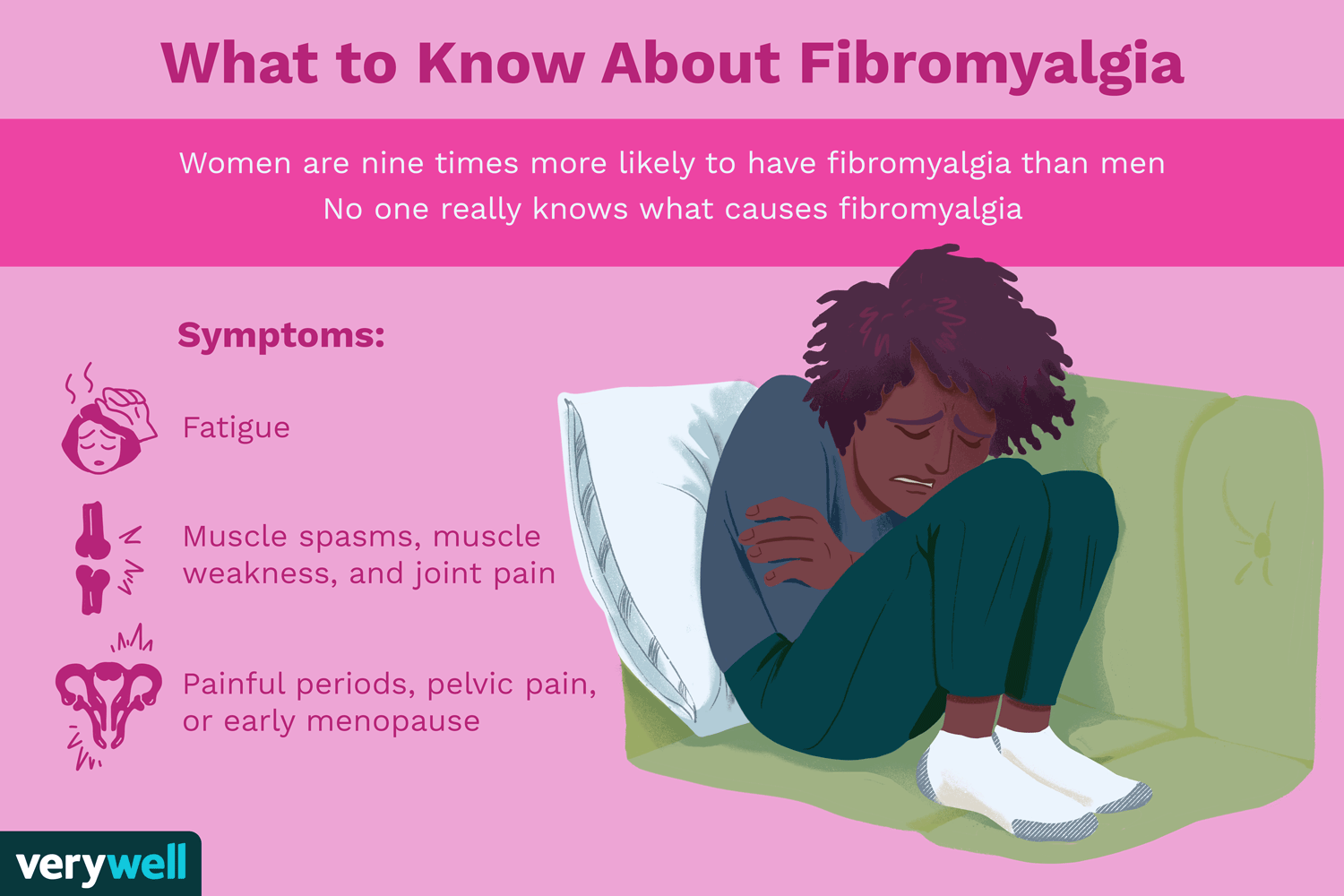 Objawy fibromialgii, na którą choruje Andrea Levy
