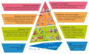 Nowa piramida żywienia: strategie zapobiegania otyłości młodzieńczej